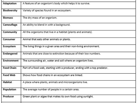 GCSE and secondary resources for KS3 and KS4 .